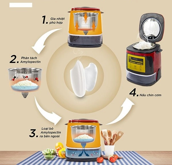 Cách hoạt động của nồi cơm tách đường
