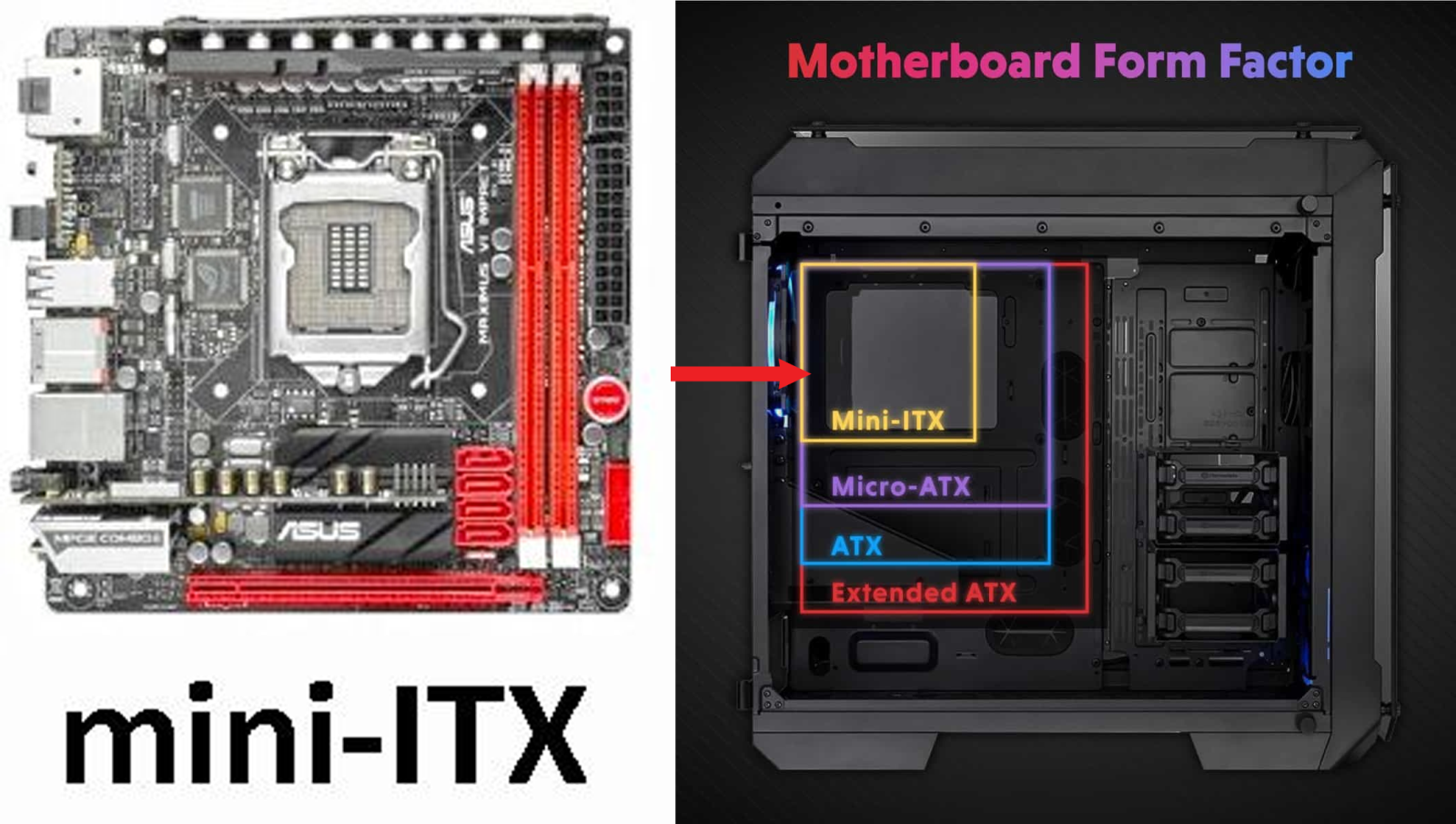 M-ATX là gì? Tìm Hiểu Chi Tiết Về Bo Mạch Chủ Micro-ATX