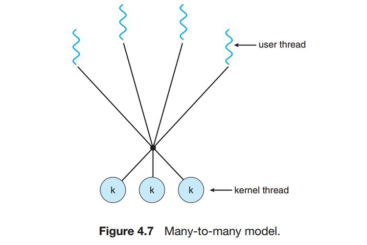 Core và Thread là gì? Những yếu tố này ảnh hưởng thế nào đến sức mạnh CPU? 90