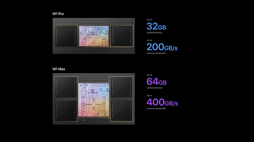 So sánh M1 Max và M1 Pro (ảnh 6)