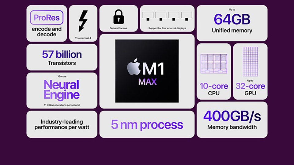 So sánh M1 Max và M1 Pro (ảnh 4)