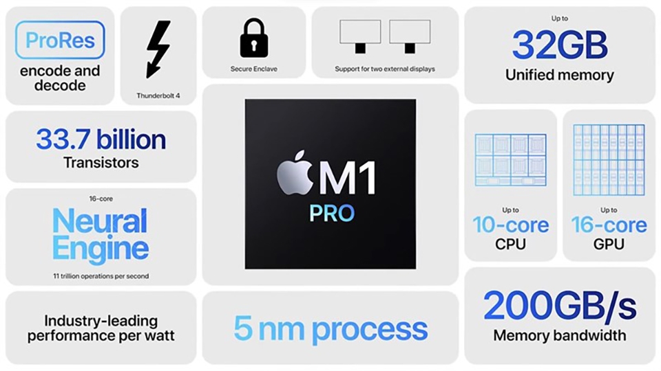 So sánh M1 Max và M1 Pro (ảnh 5)