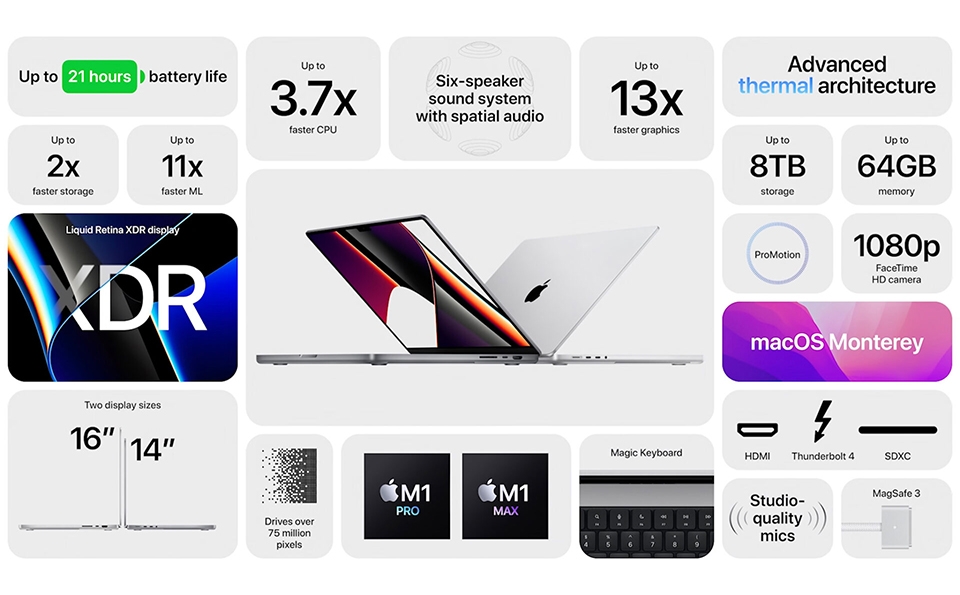 Có gì mới trên MacBook Pro 2021 (ảnh 6)