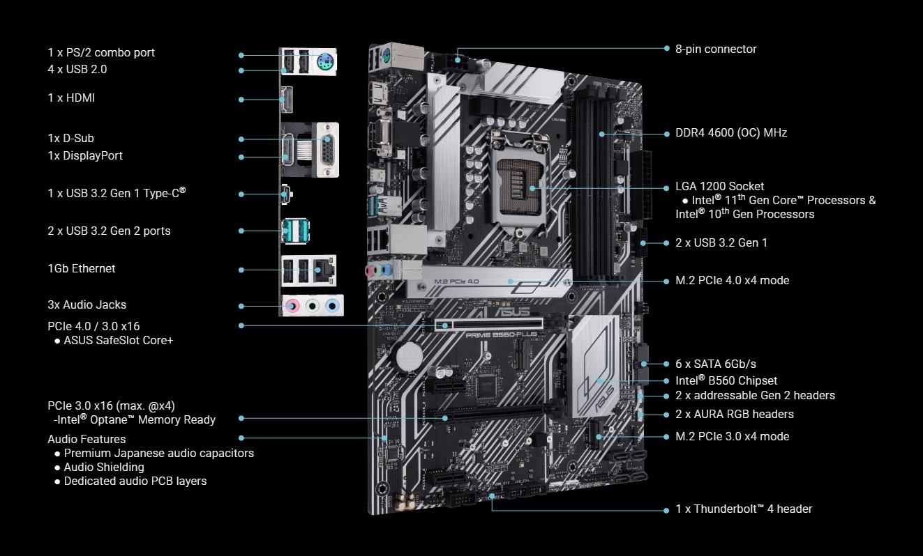 Mainboard chơi game tốt nhất