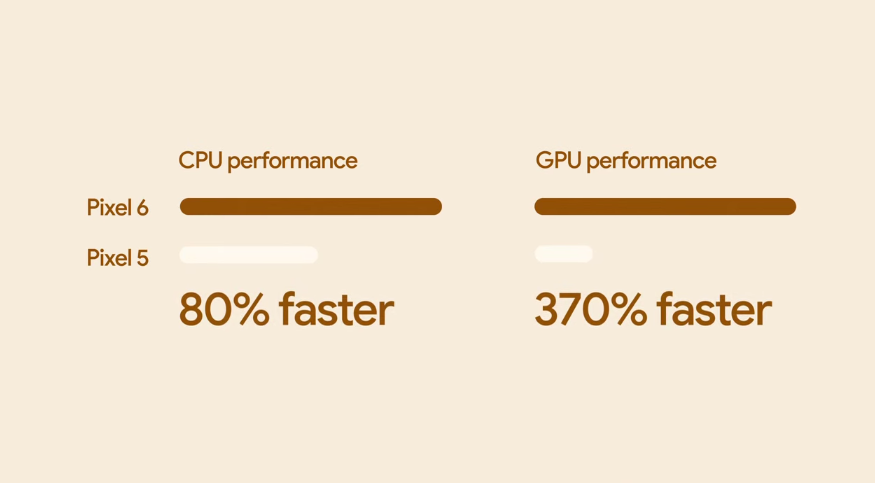 Pixel 6 và Pixel 6 Pro ra mắt: Chip Tensor mới, cải tiến camera, giá bán từ 13.6 triệu đồng