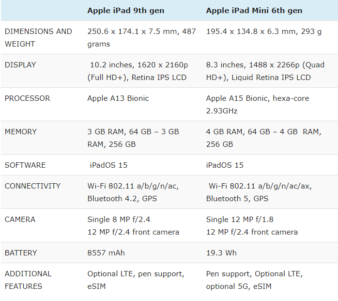 So sánh iPad mini 6 và iPad 9 (ảnh 4)
