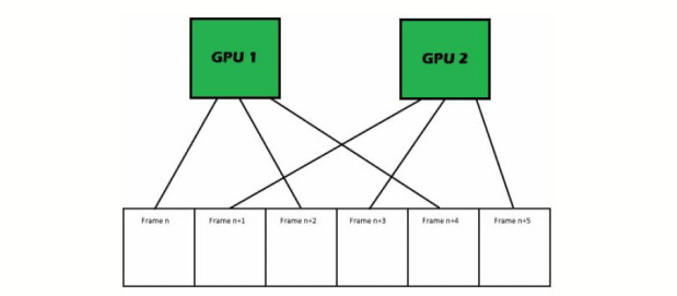 AMD CrossFire là gì 2