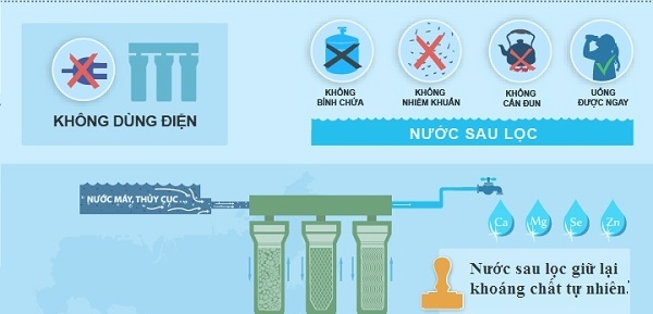 máy lọc nước không dùng điện - hình 2