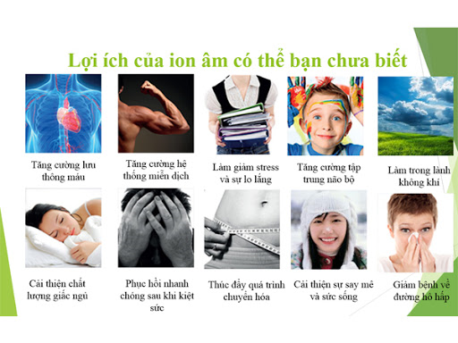 ion âm là gì - hình 5
