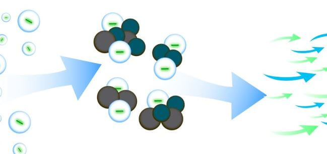 Cách ion âm hoạt động