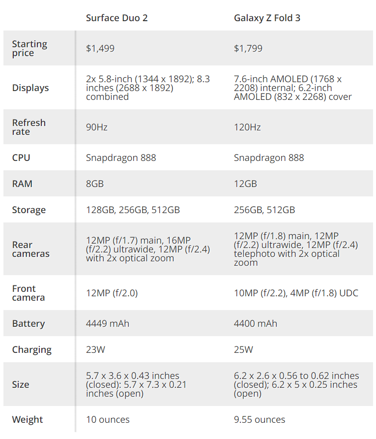 So sánh Galaxy Z Fold3 và Surface Duo 2 1