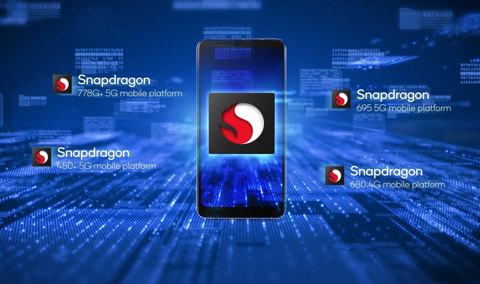 Đánh giá Snapdragon 778G Plus, 480 Plus, 690 và 680: Có những điểm nổi bật nào?