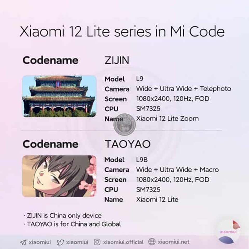 Thông tin Xiaomi 12 Lite Thông tin Xiaomi 12 Lite