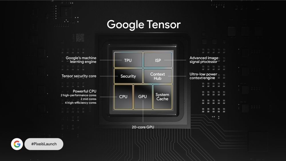 Chip Google Tensor có sức mạnh như thế nào? Ý nghĩa của chip Tensor