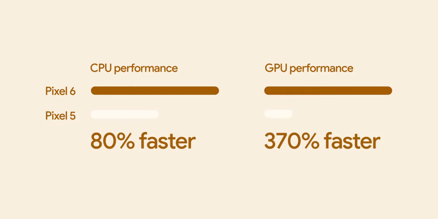 Chip Google Tensor có sức mạnh như thế nào? Ý nghĩa của chip Tensor