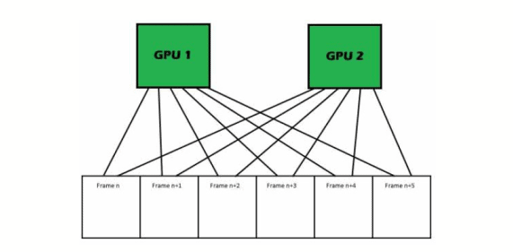 SLI Nvidia là gì? Danh sách card đồ họa Nvidia tương thích