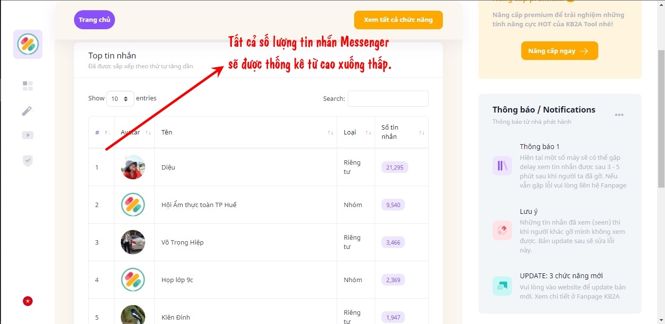 Số lượng tin nhắn Messenger sẽ được xếp theo thứ tự từ lớn đến bé.