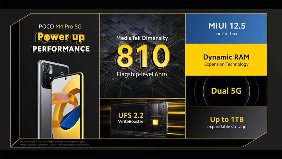 POCO M4 Pro 5G ra mắt (ảnh 2)