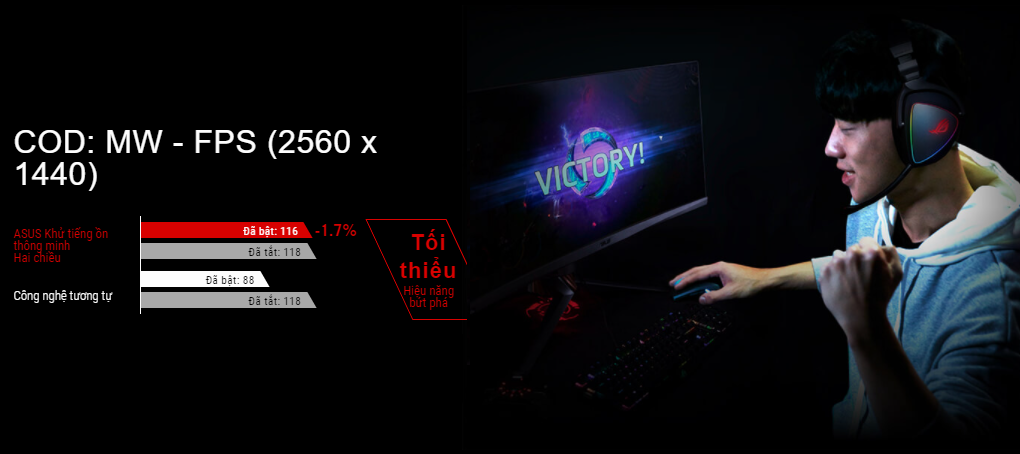 Mainboard đắt nhất thế giới 2021