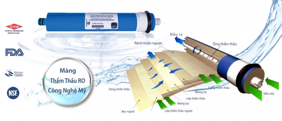 máy lọc nước không ra nước thải