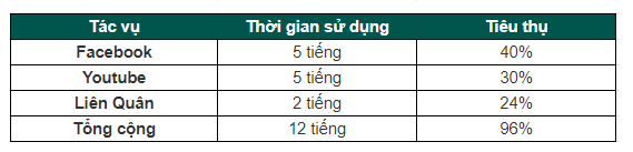 Đánh giá hiệu năng và pin Tecno Pova 2: Hiệu năng tốt để chơi game, pin sử dụng hơn 12 tiếng