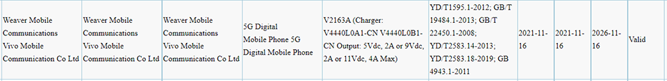 Vivo S12 Pro đạt chứng nhận 3C (ảnh 1)