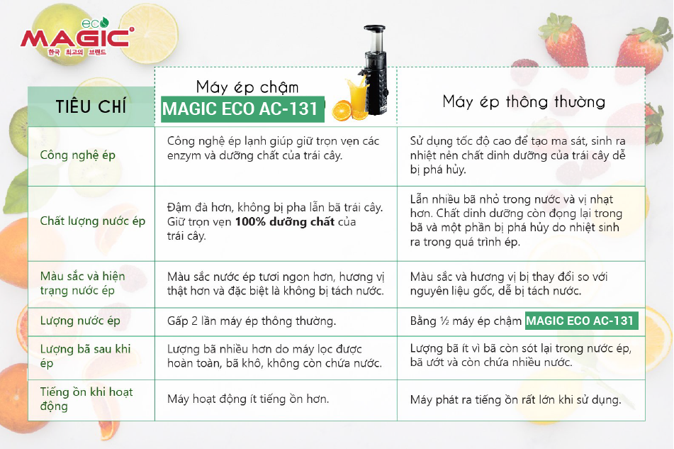 máy ép chậm là gì - hình 2