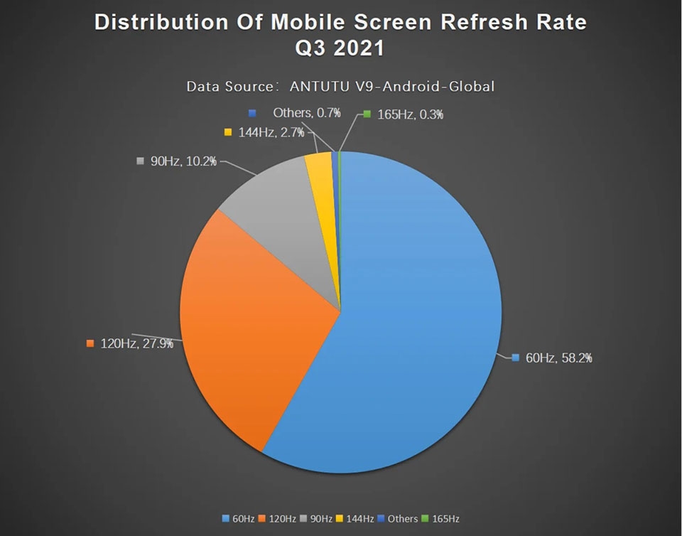 Thống kê của AnTuTu - Ảnh 03
