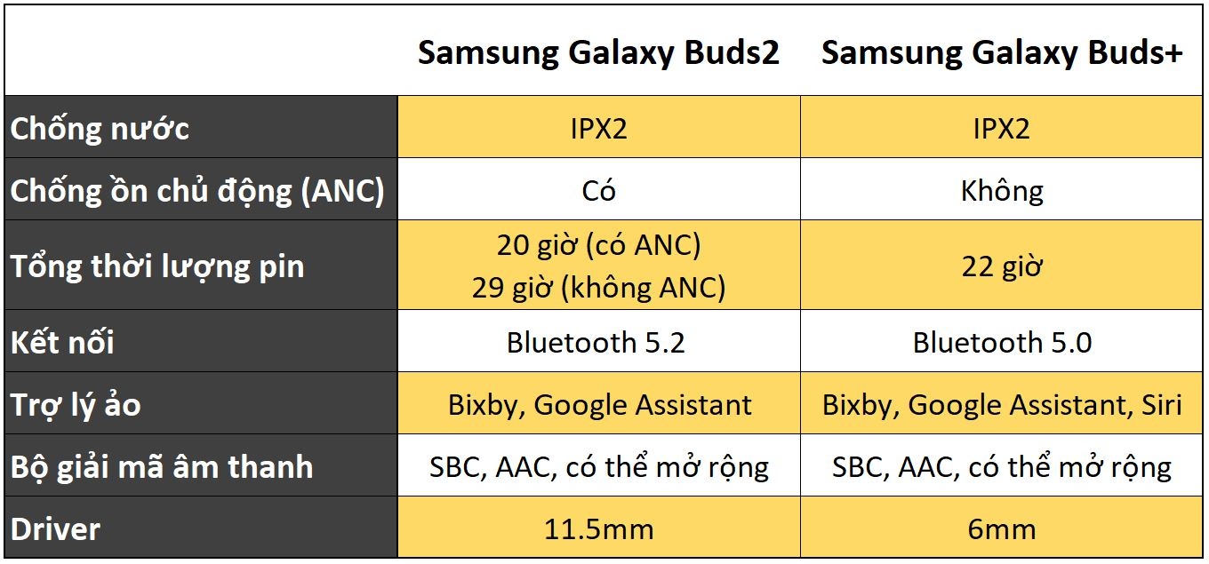 Samsung Galaxy Buds2: Bản nâng cấp hoàn hảo của Galaxy Buds+ 99