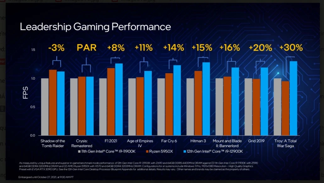 Intel Core i9 so với i7 và i5: Bạn nên mua CPU nào? (5)