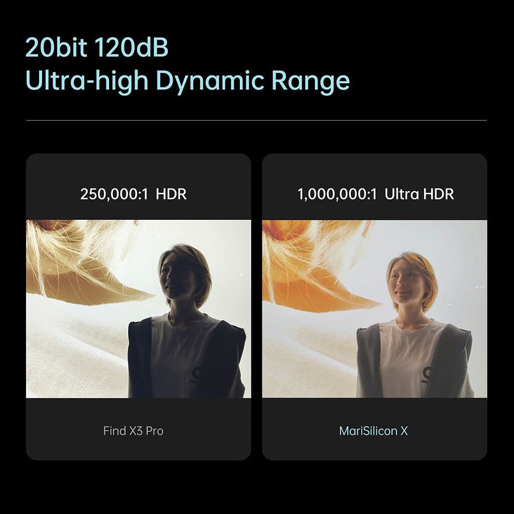 OPPO ra mắt MariSilicon X – Bộ vi xử lý NPU hình ảnh chuyên dụng 6nm đầu tiên