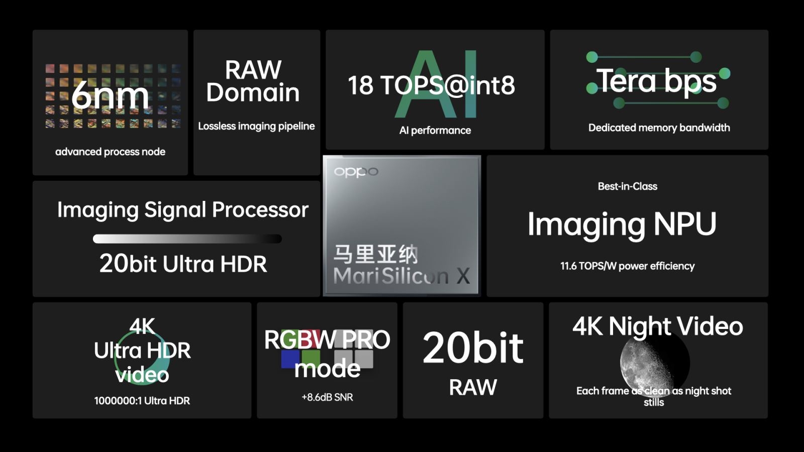 OPPO ra mắt MariSilicon X – Bộ vi xử lý NPU hình ảnh chuyên dụng 6nm đầu tiên