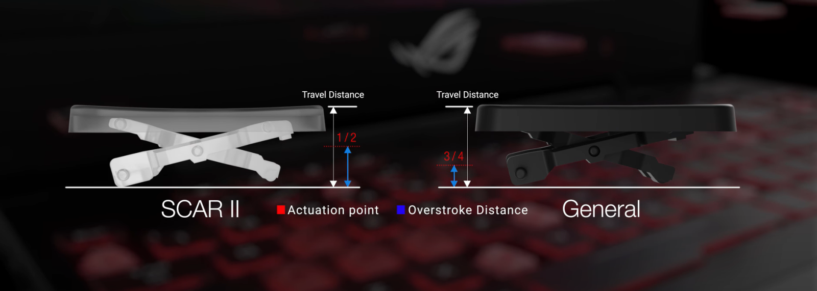 Overstroke hoạt động