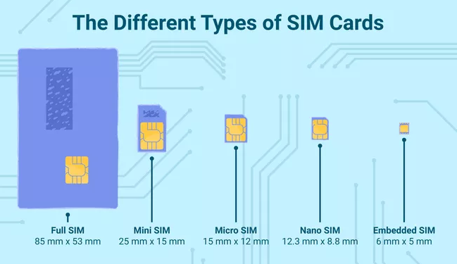 Giải ngố về thẻ SIM vật lý - Fptshop .com.vn