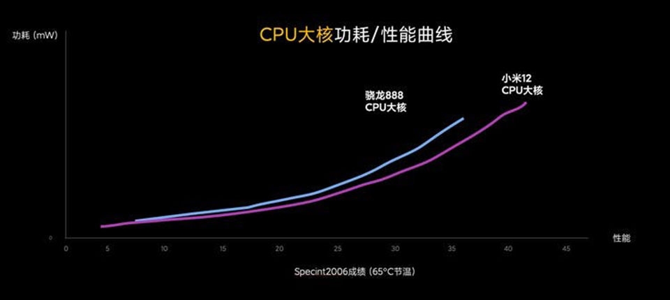 Snapdragon 8 Gen 1 - Ảnh 03 Snapdragon 8 Gen 1 - Ảnh 03