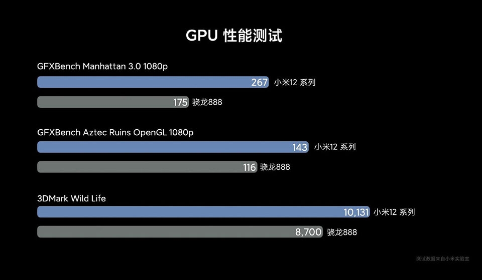 Snapdragon 8 Gen 1 - Ảnh 05 Snapdragon 8 Gen 1 - Ảnh 05