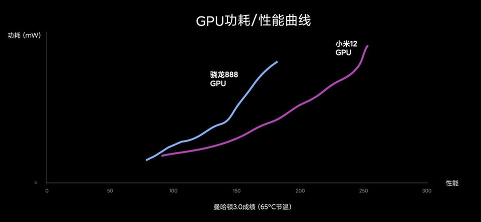 Snapdragon 8 Gen 1 - Ảnh 06 Snapdragon 8 Gen 1 - Ảnh 06