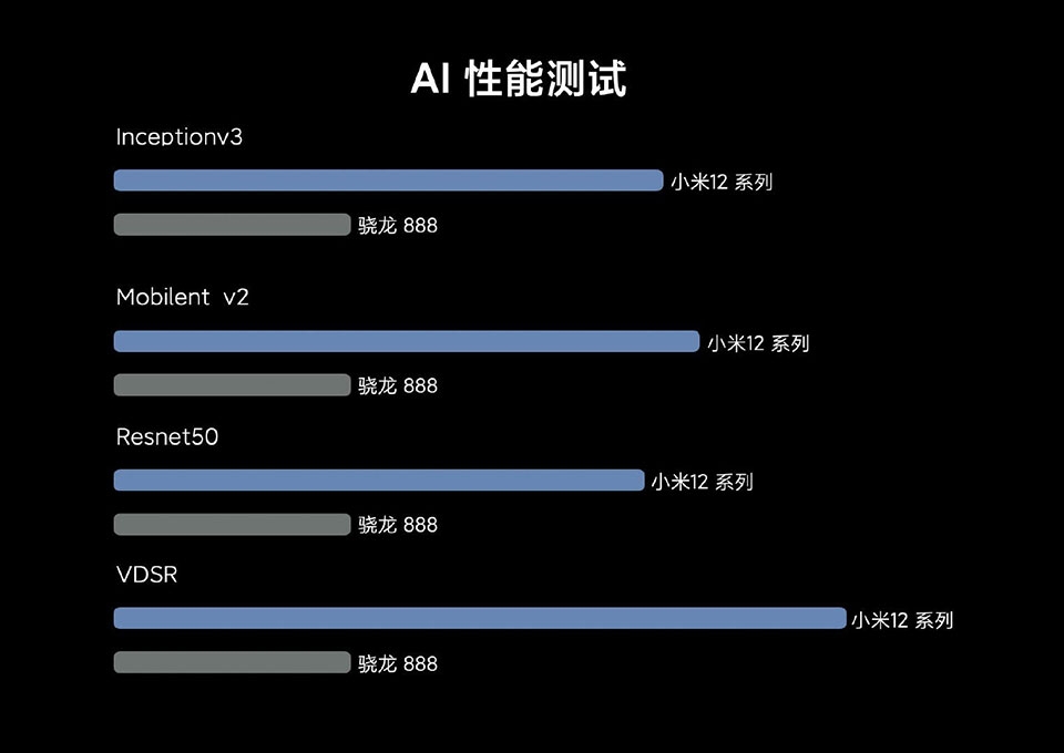 Snapdragon 8 Gen 1 - Ảnh 08 Snapdragon 8 Gen 1 - Ảnh 08