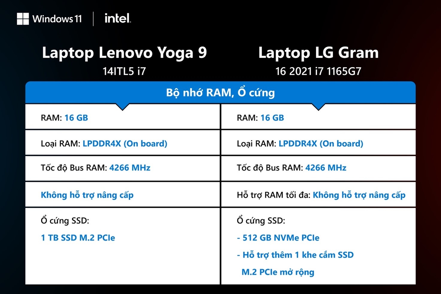 Dung lượng RAM và ổ cứng