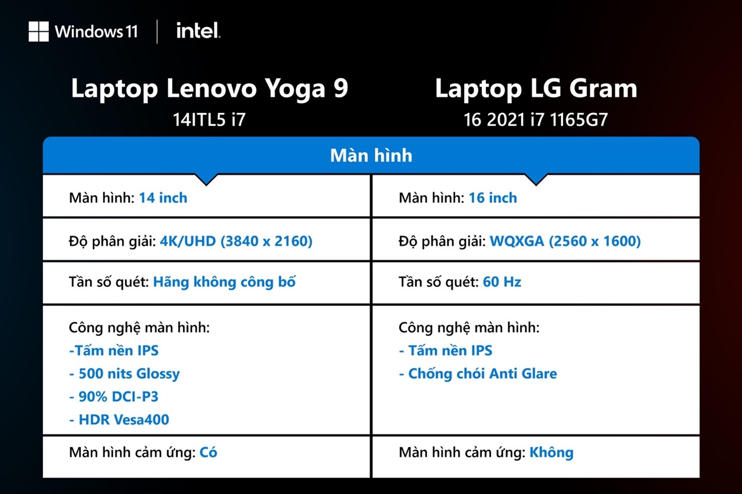 Kích cỡ màn hình