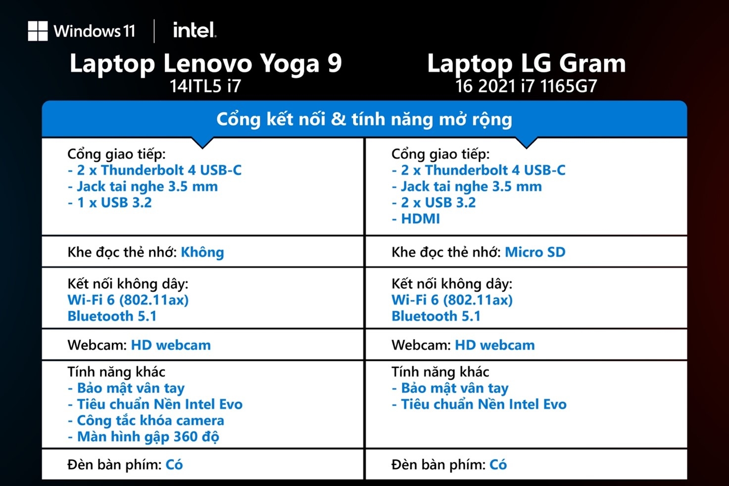 Cổng kết nối và tính năng mở rộng
