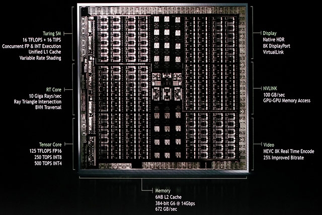 Kiến trúc NVIDIA Turing là gì? Một số GPU sử dụng kiến trúc này