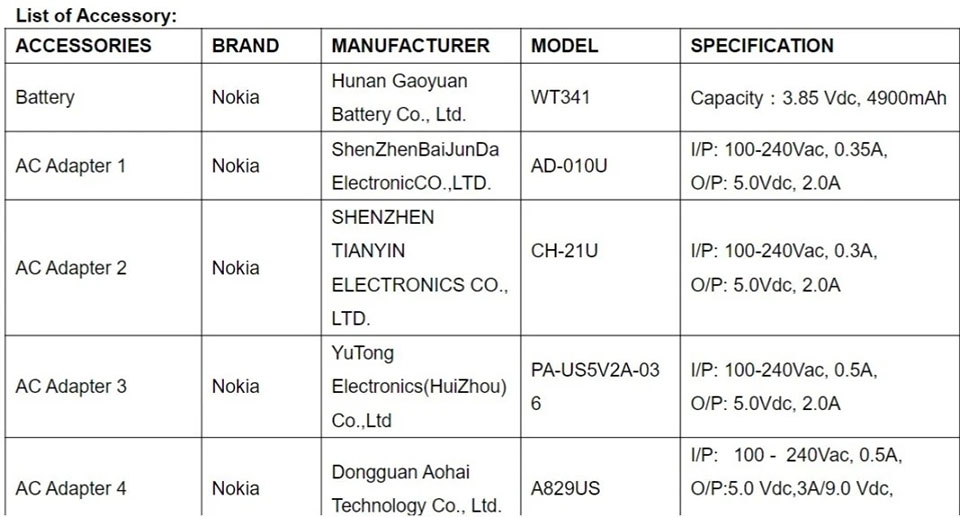 Smartphone Nokia (ảnh 2)