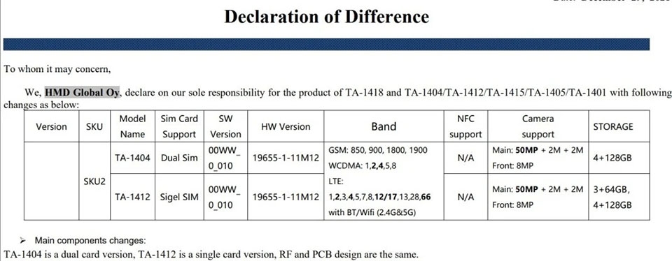 Smartphone Nokia (ảnh 3)