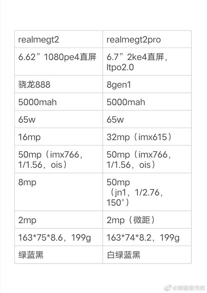 Cấu hình Realme GT2 series Cấu hình Realme GT2 series