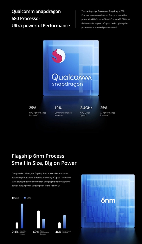 Realme 9i (ảnh 2) Realme 9i (ảnh 2)