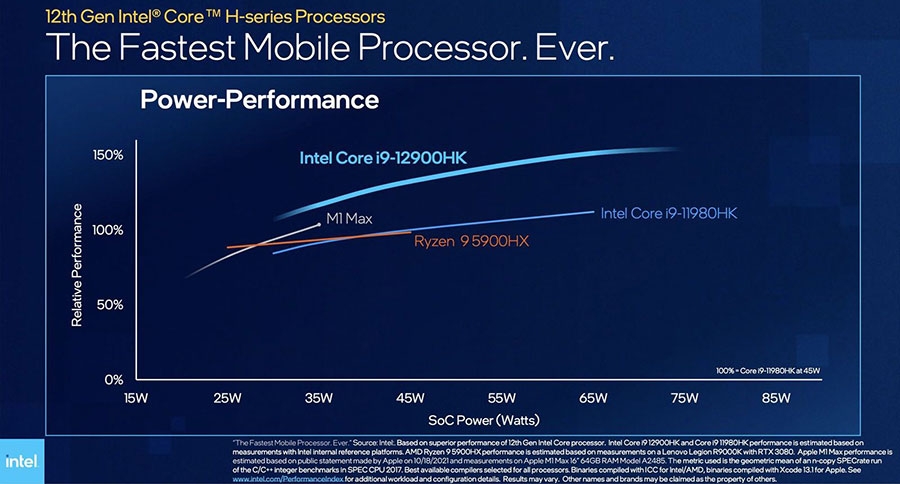 Chip Intel thế hệ 12 - Ảnh 02