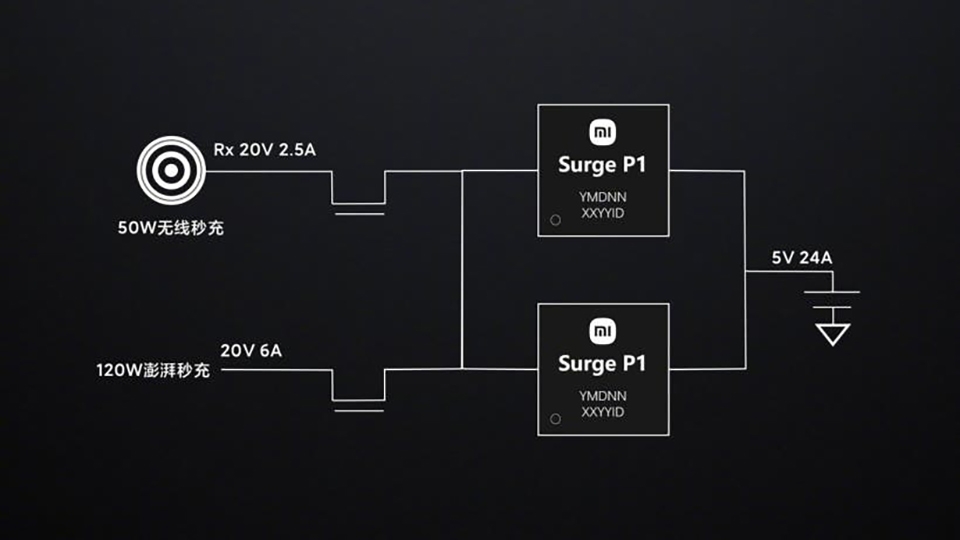 Chip Xiaomi Surge P1 thể hỗ trợ sạc đầy viên pin 4,000 mAh chỉ trong 15 phút (ảnh 2) Chip Xiaomi Surge P1 thể hỗ trợ sạc đầy viên pin 4,000 mAh chỉ trong 15 phút (ảnh 2)