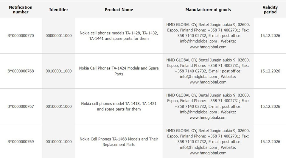 7 điện thoại Nokia đạt chứng nhận tại Nga 7 điện thoại Nokia đạt chứng nhận tại Nga