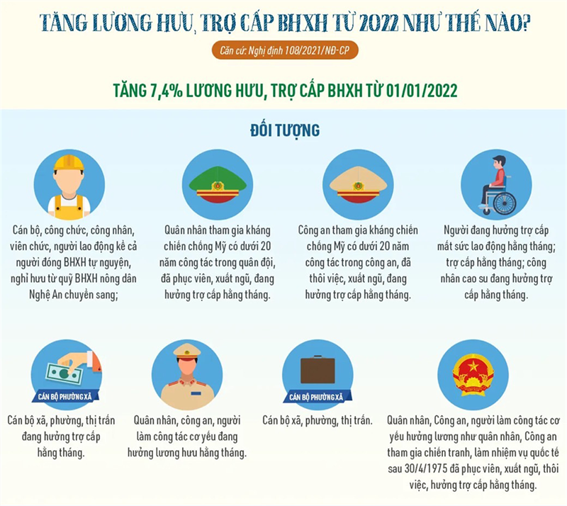 Các đối tượng được tăng lương hưu  và cách đăng ký nhận tại nhà (1)